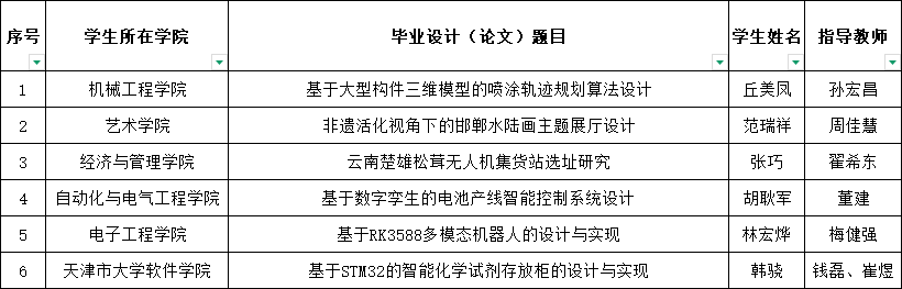 经各安博电子新人权益推荐