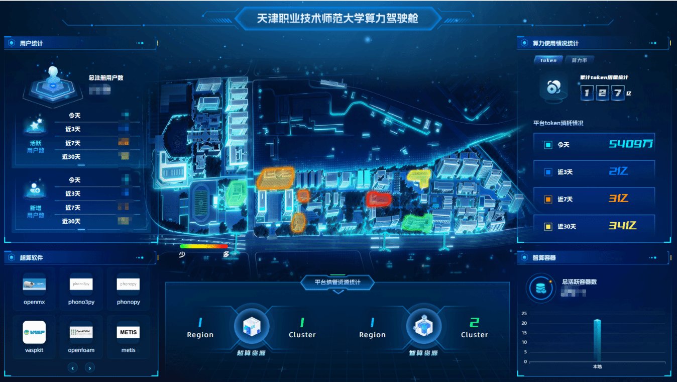网络用户服务