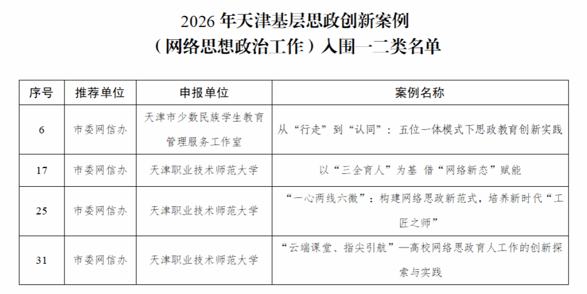 本网讯【通讯员 尤俊茹】2026年是